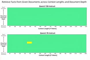 ?傲视群雄！本赛季欧冠仅曼城皇马6战全胜出线，为近两届冠军