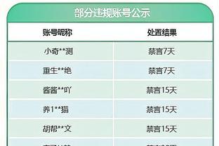 再接再厉！魔术祝贺班凯罗达成生涯2000分里程碑